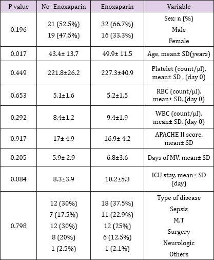 Click here to view Large Table 1