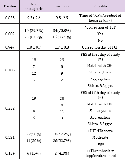 Click here to view Large Table 2