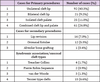 Click here to view Large Table 1