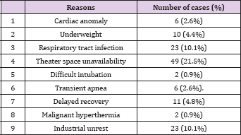 Click here to view Large Table 2