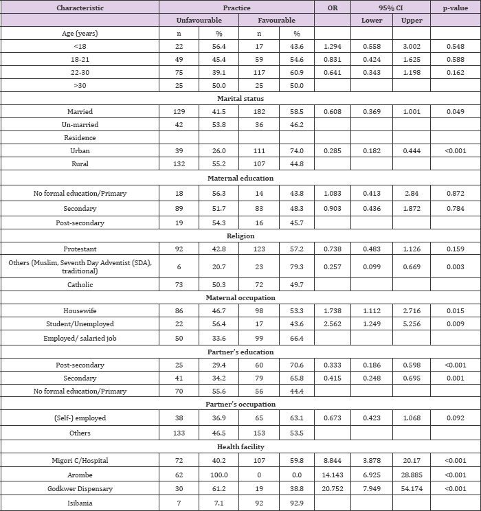 Click here to view Large Table 2
