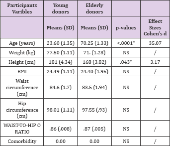 Click here to view Large Table 1