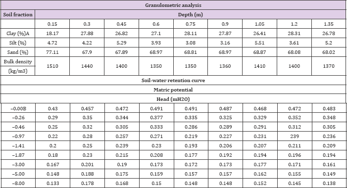 Click here to view Large Table 1