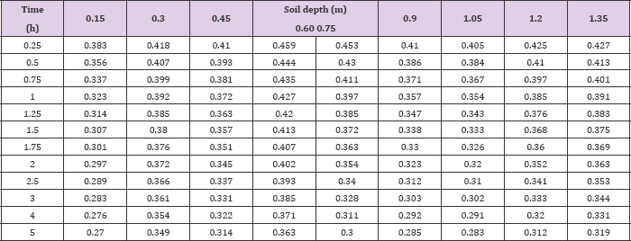 Click here to view Large Table 2