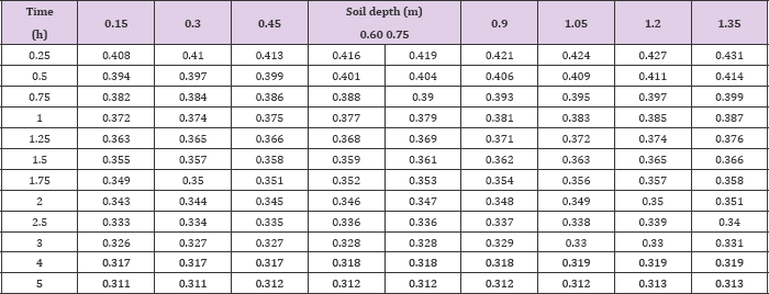 Click here to view Large Table 4