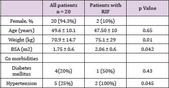 Click here to view Large Table 1