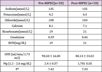 Click here to view Large Table 2