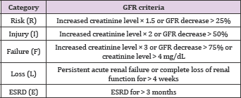 Click here to view Large Table 3