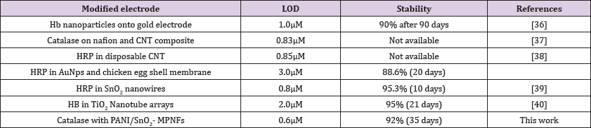 Click here to view Large Table 1