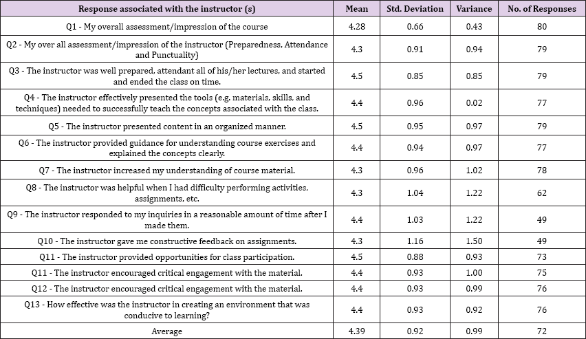 Click here to view Large Table 1