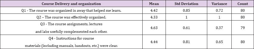 Click here to view Large Table 2