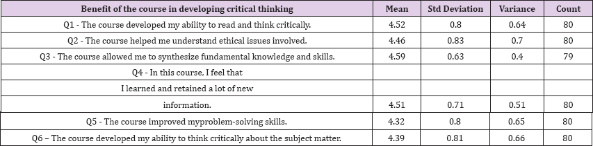 Click here to view Large Table 3