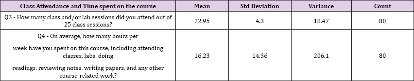 Click here to view Large Table 5