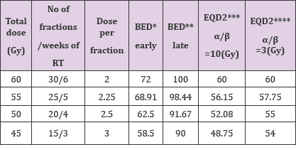 Click here to view Large Table 1