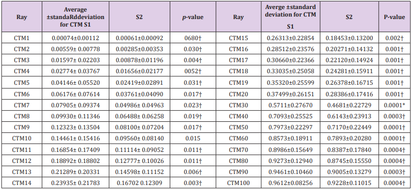 Click here to view Large Scheme 4
