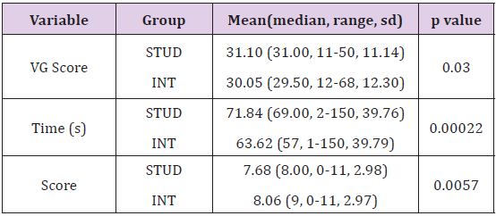 Click here to view Large Table 3