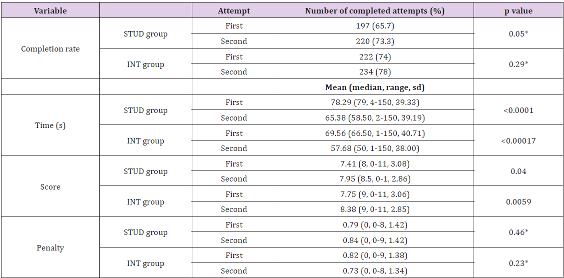 Click here to view Large Table 6