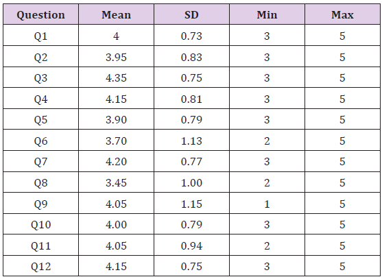 Click here to view Large Table 8