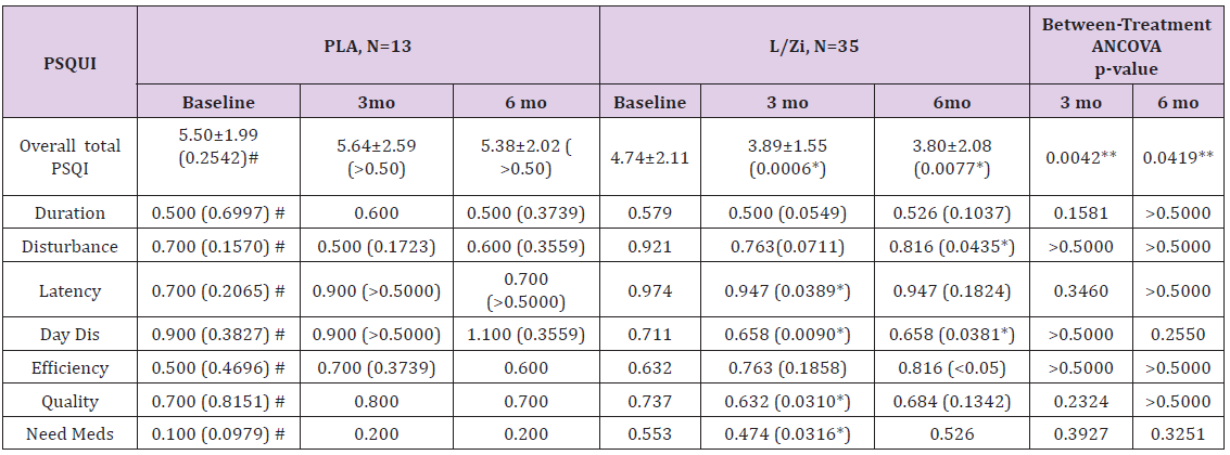 Click here to view Large Table 3
