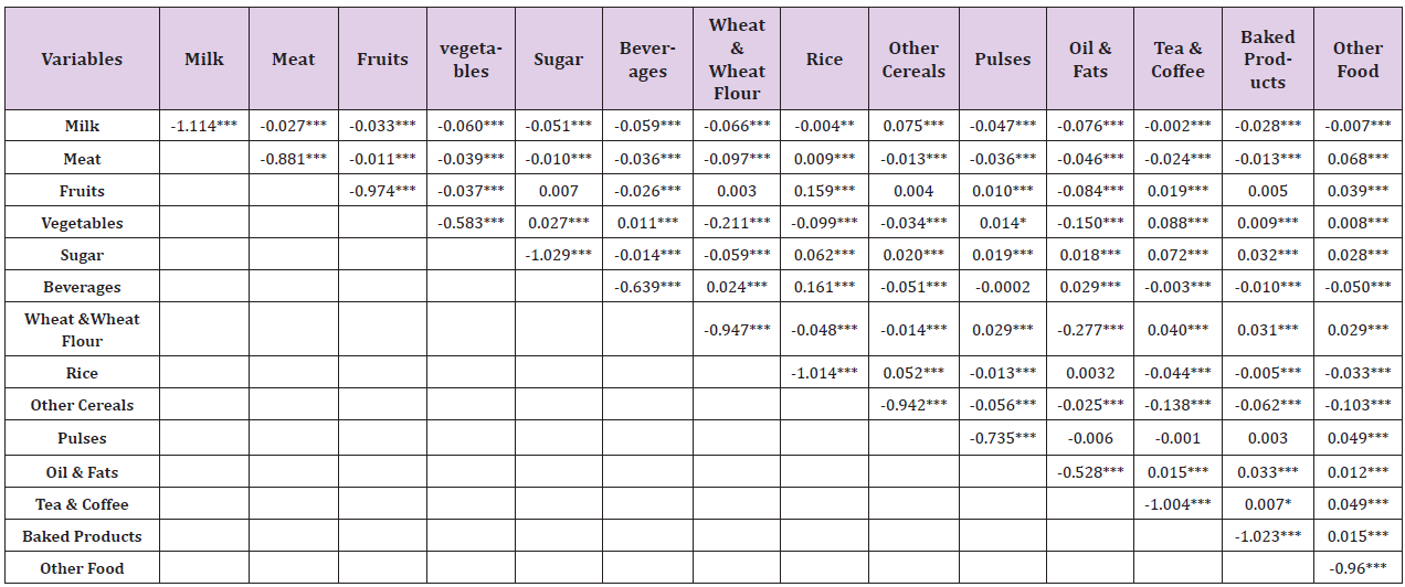 Click here to view Large Table 2