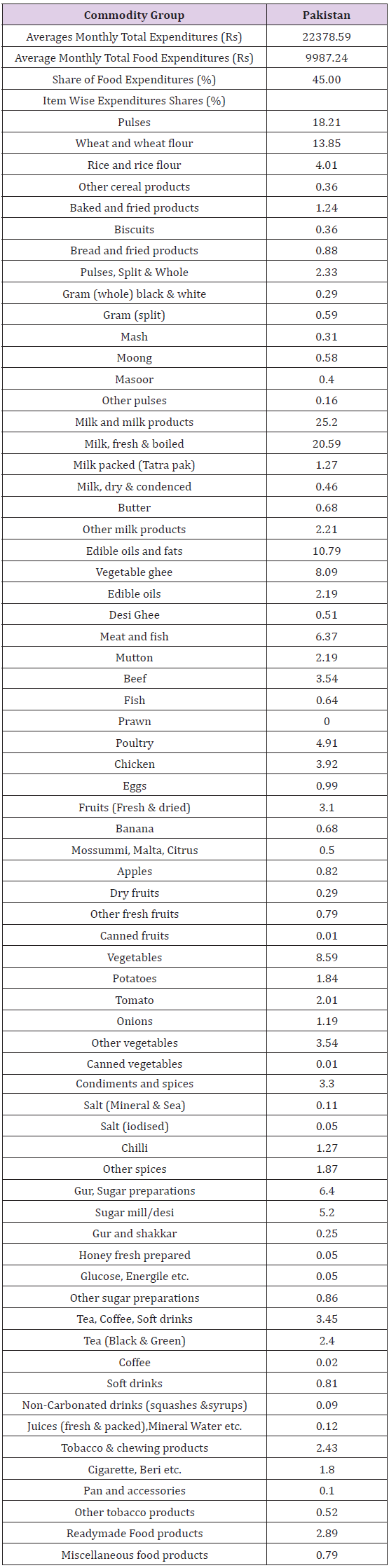 Click here to view Large Table 4