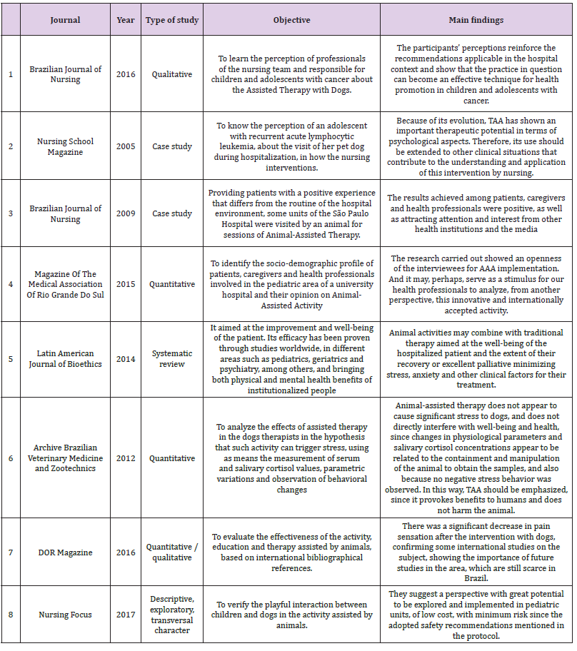 Click here to view Large Table 1