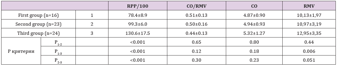 Click here to view Large Table 1
