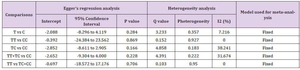 Click here to view Large Table 7