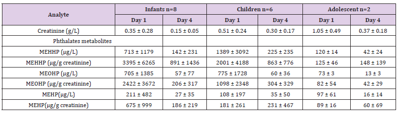 Click here to view Large Table 3