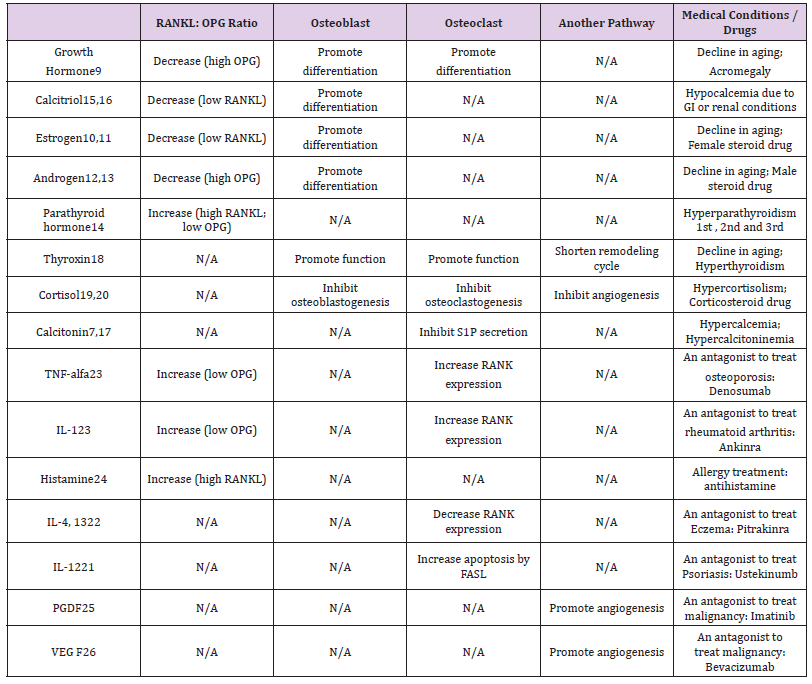 Click here to view Large Table 1