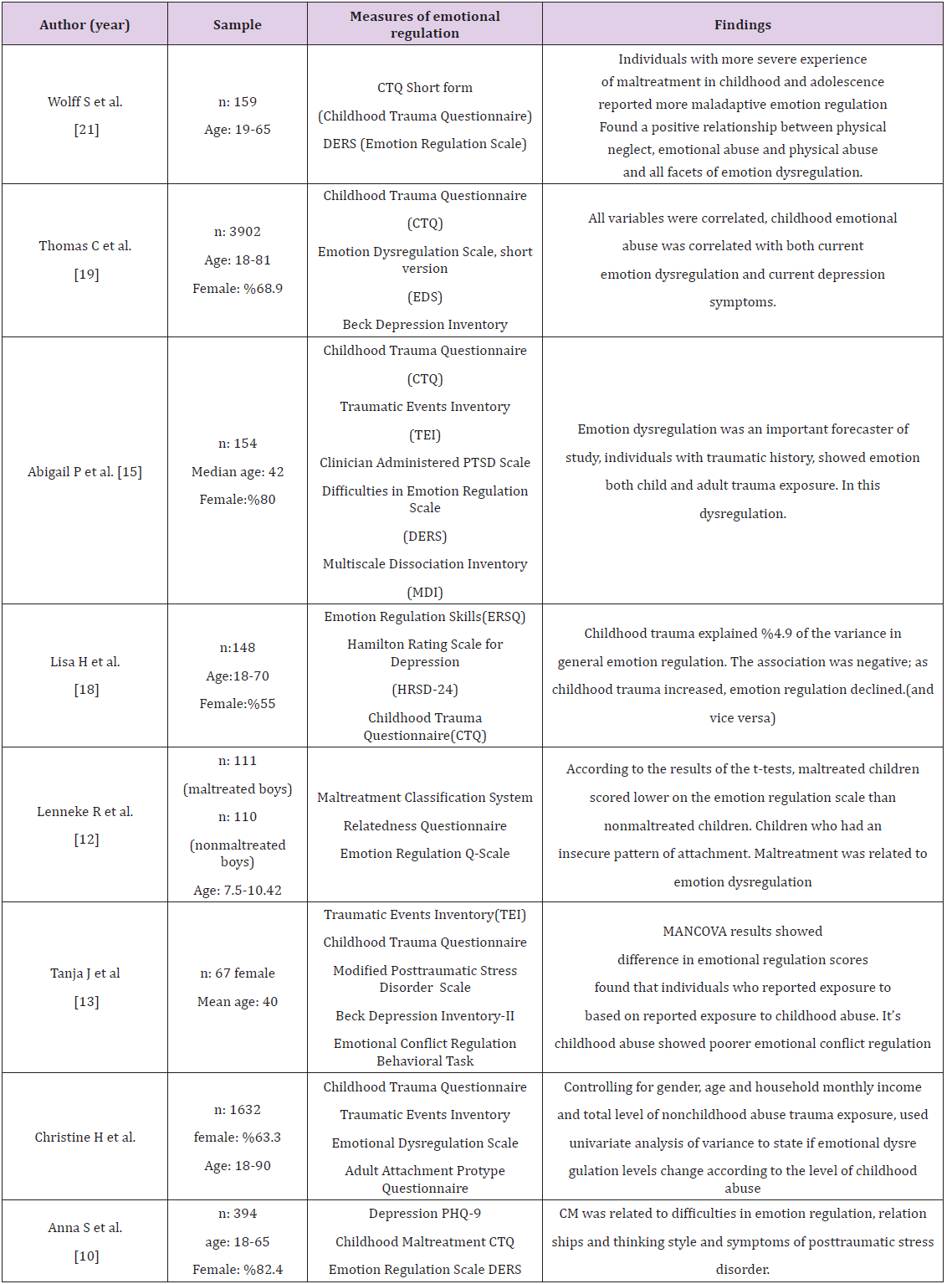 Click here to view Large Table 1