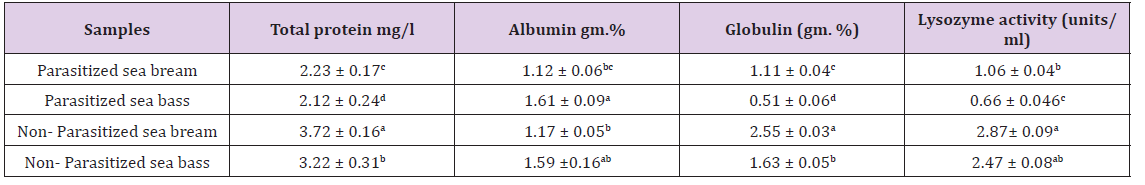 Click here to view Large Table 7