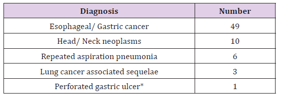 Click here to view Large Table 1