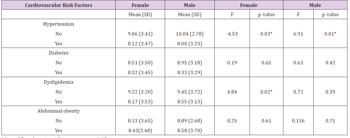 Click here to view Large Table 2