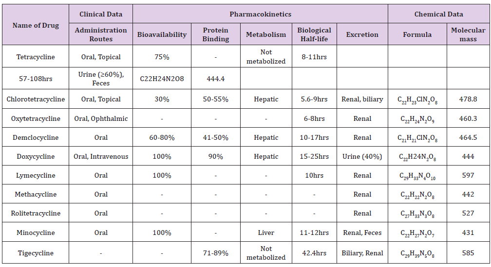 Click here to view Large Table 2