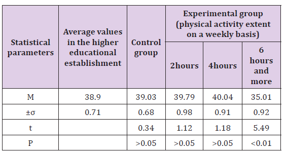 Click here to view Large Table 2