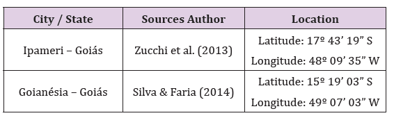 Click here to view Large Table 1