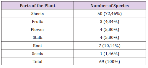 Click here to view Large Table 3