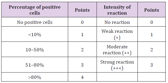 Click here to view Large Table 1
