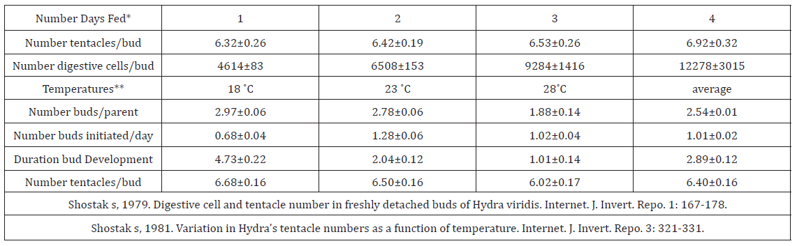 Click here to view Large Table 1