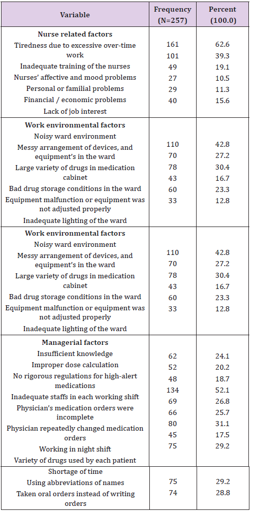 Click here to view Large Table 3