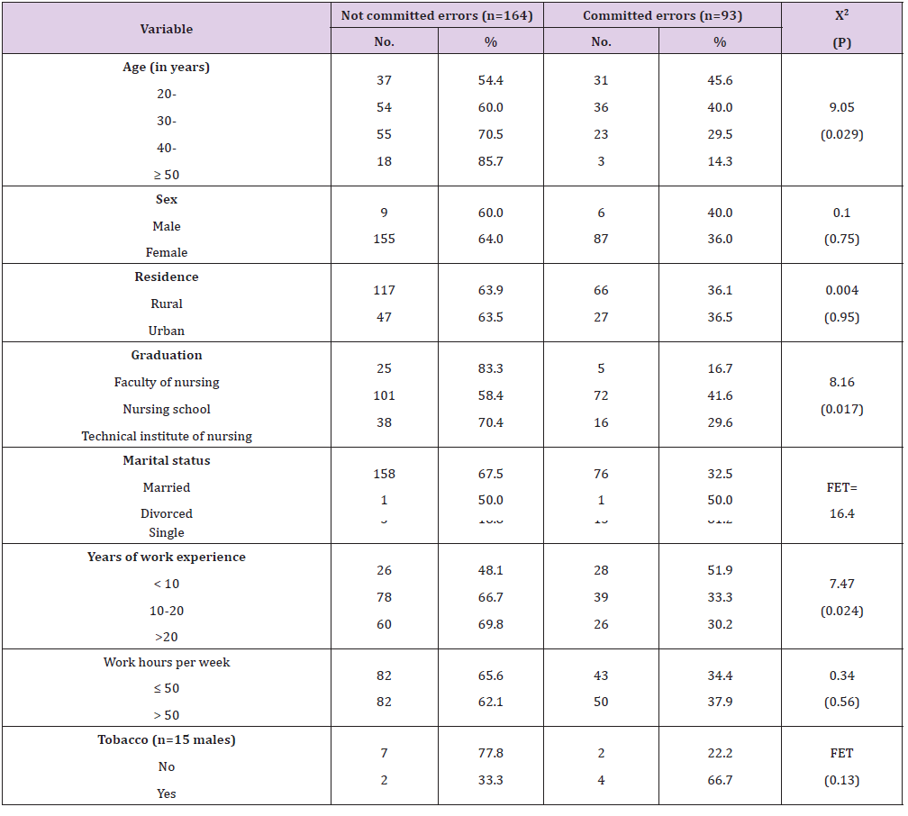 Click here to view Large Table 4