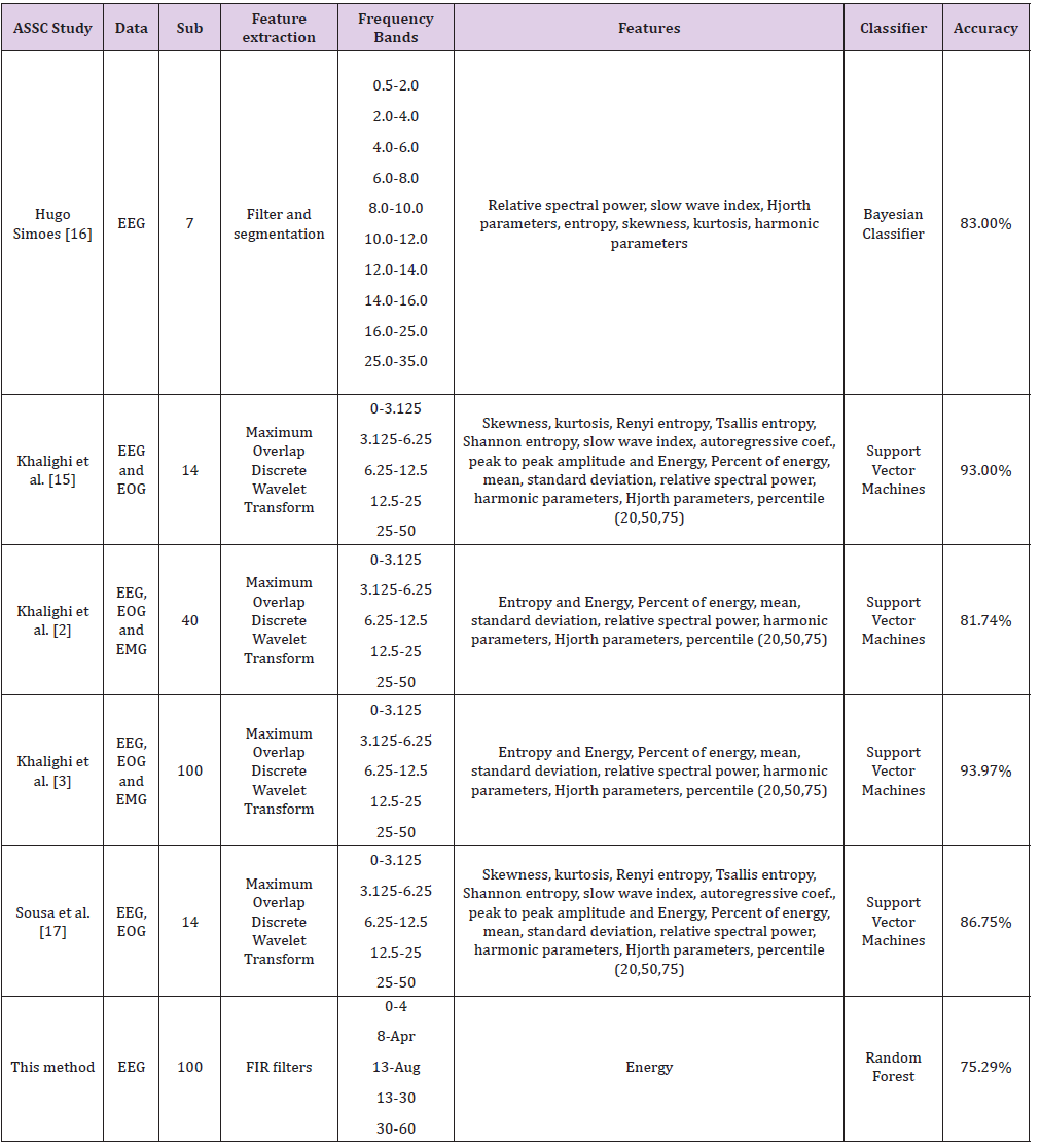 Click here to view Large Table 4