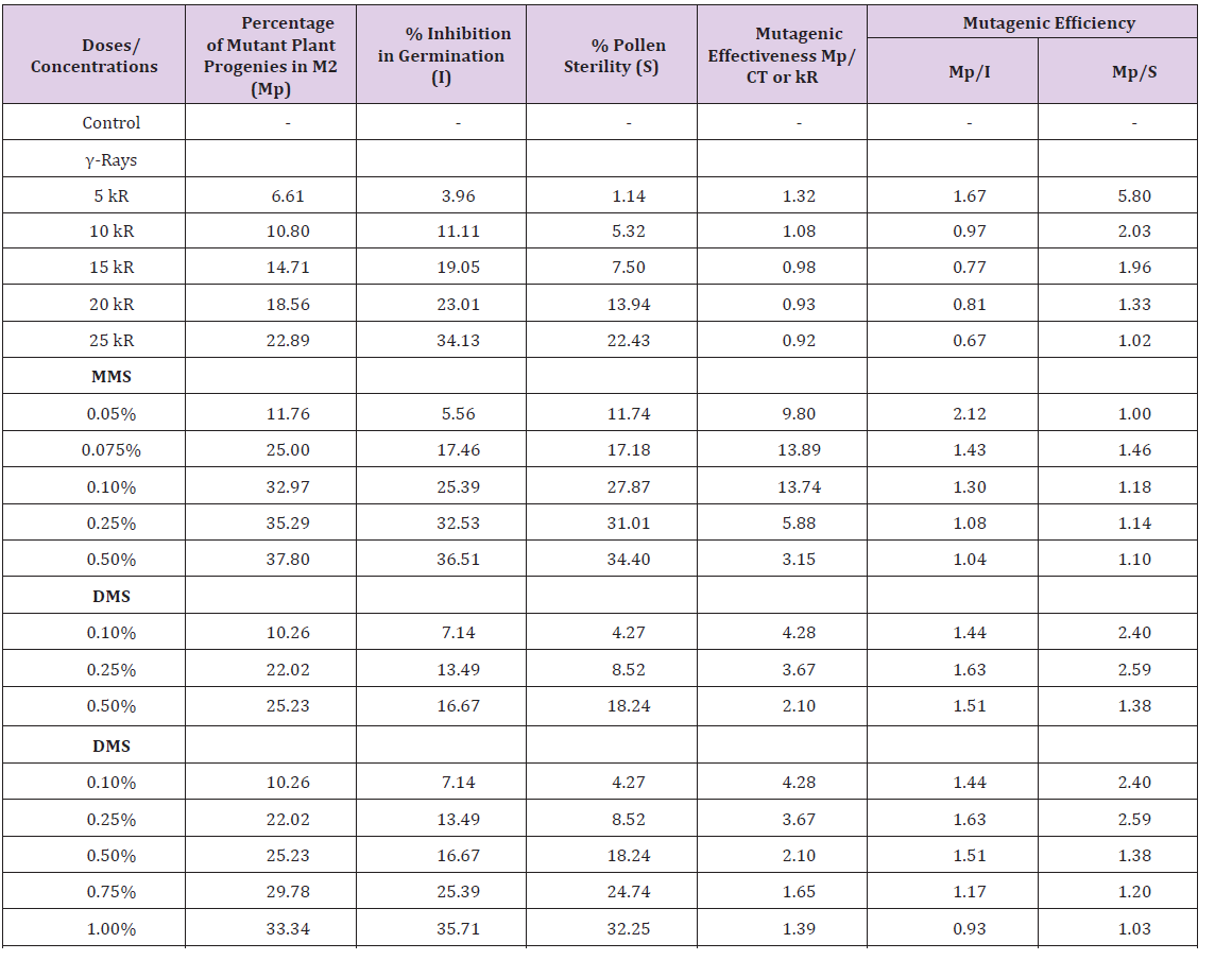 Click here to view Large Table 1