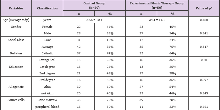 Click here to view Large Table 1 biomedres-openaccess-journal-bjstr