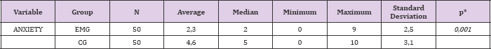 Click here to view Large Table 2 biomedres-openaccess-journal-bjstr