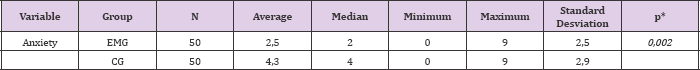 Click here to view Large Table 3 biomedres-openaccess-journal-bjstr