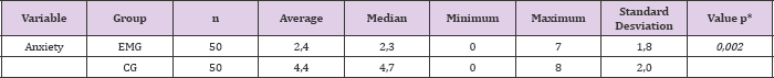 Click here to view Large Table 4 biomedres-openaccess-journal-bjstr