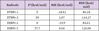 Click here to view Large Table 2 biomedres-openaccess-journal-bjstr