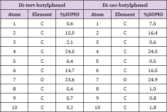 Click here to view Large Table 3 biomedres-openaccess-journal-bjstr